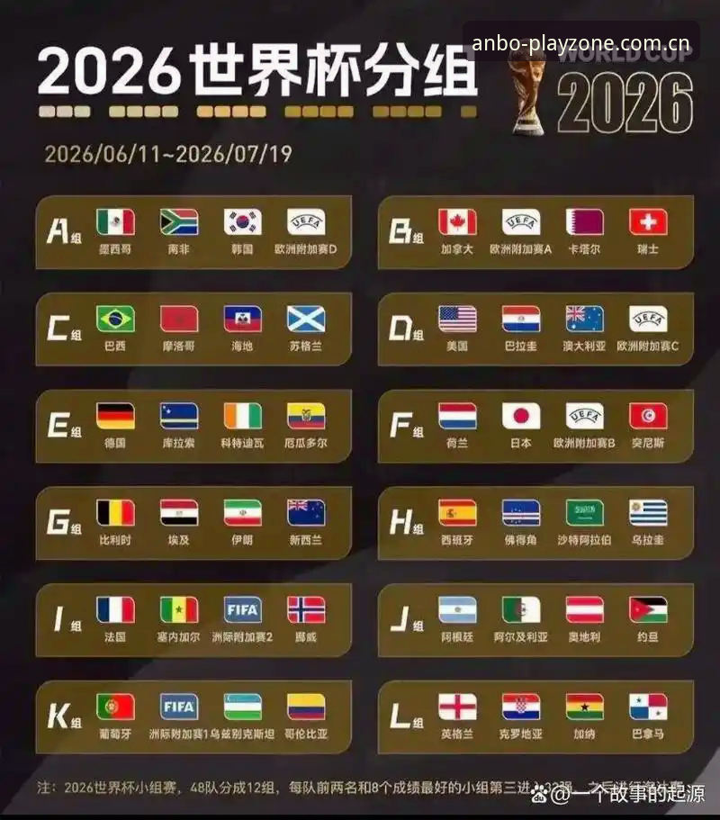 安博电竞入口 U17世界杯抽签结果出炉,观赛必备知识全解析
