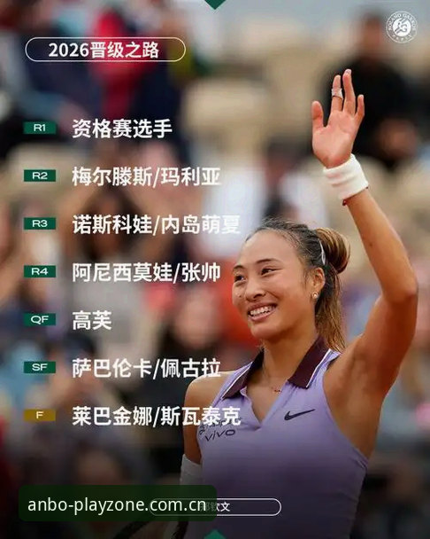 3项关键看点的2026法网女单抽签：中国金花郑钦文保分挑战与安博电竞观赛指南