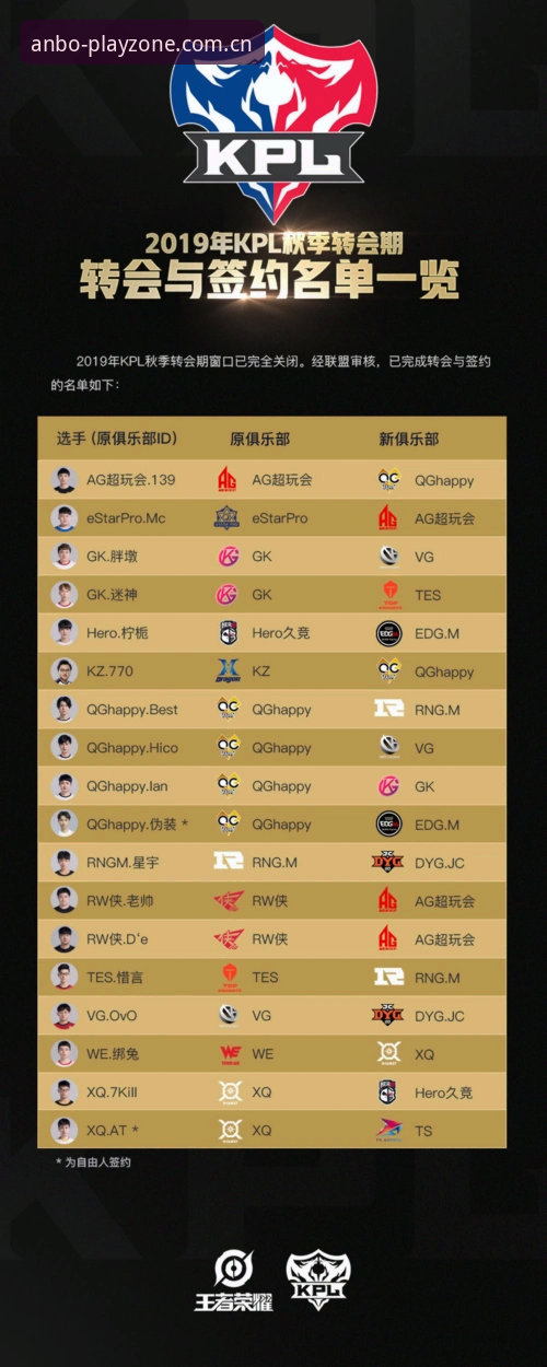 皇家社会引援深度解析：从安博电竞平台看迪奥戈·莱特转会完整指南